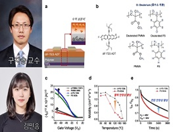 구자승 교수, ‘Advanced Functional Materials’ 논문 게재