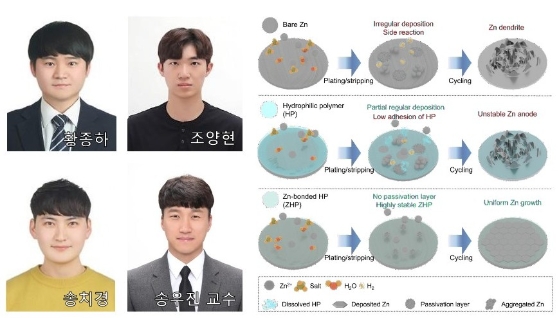 황종하, 조양현, 송치경 석박통합과정생 (지도교수: 송우진), ‘Chemical Engineering Journal’ 논문 게재