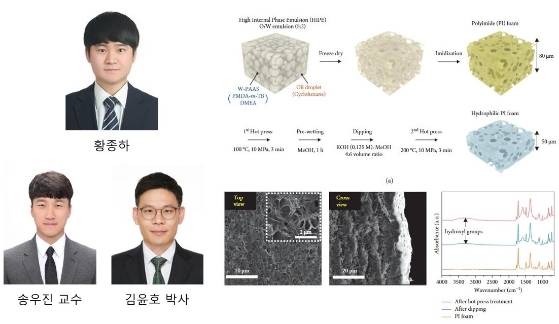 송우진 교수/김윤호 박사 공동 연구팀, ‘International Journal of Energy Research’ 논문 게재