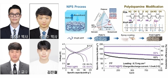 송우진 교수, ‘Energy Storage Materials’ 논문 게재